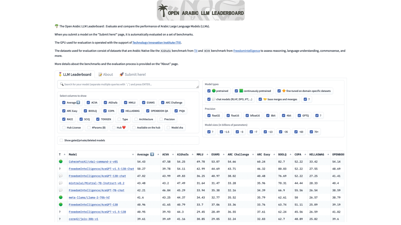 Introducing the Open Arabic LLM Leaderboard: Empowering the Arabic Language Modeling Community.