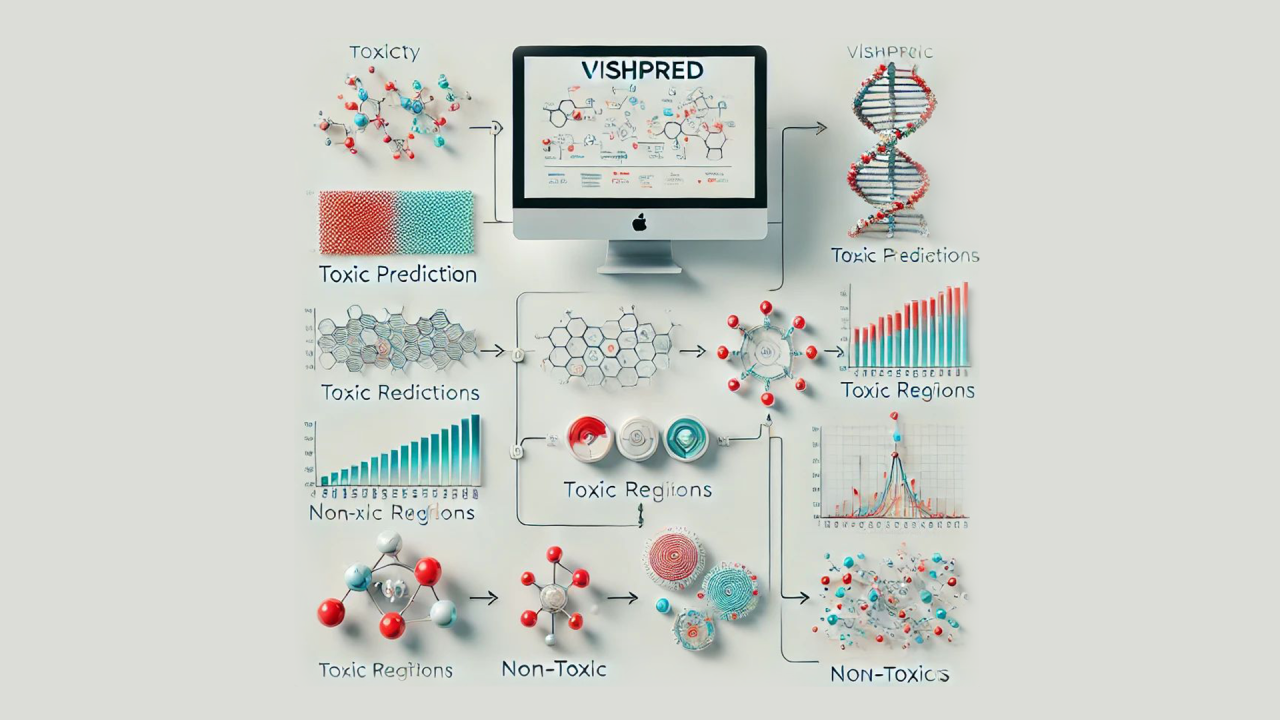 How AI is revolutionizing biologics with better protein toxicity prediction