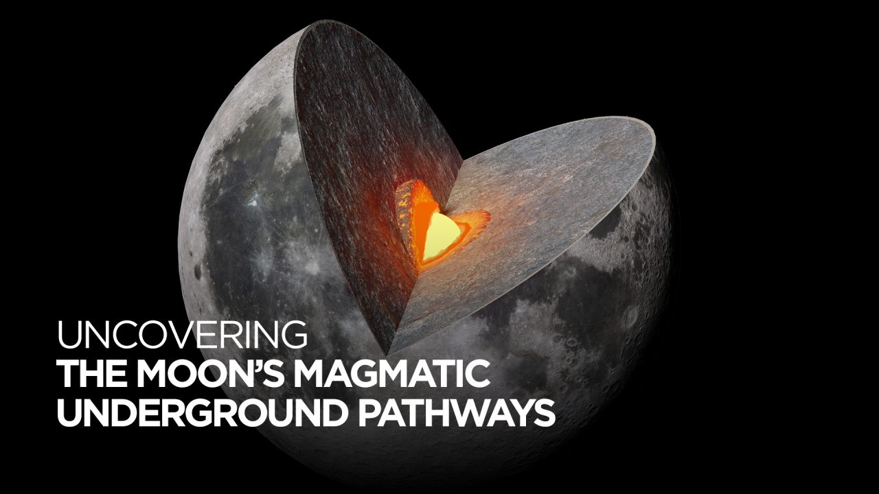 Uncovering the Moon’s Magmatic Underground Pathways Uncovering the Moon’s Magmatic Underground Pathways
