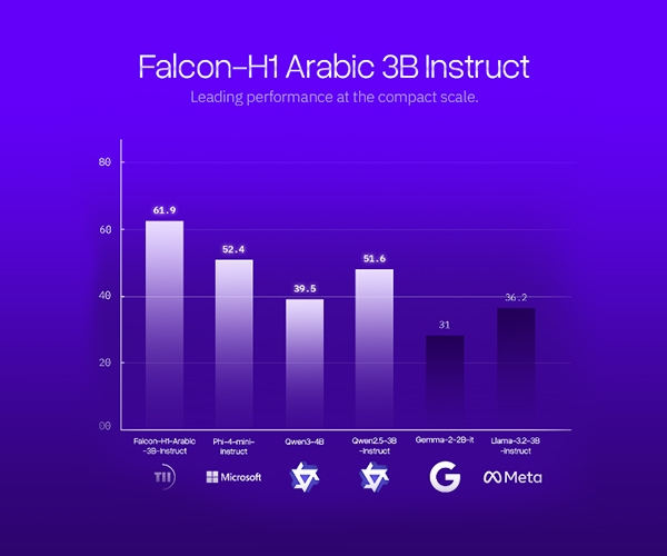 Falcon-H1 Arabic: Redefining AI for the Arabic Language with Dr. Hakim Hacid Falcon-H1 Arabic: Redefining AI for the Arabic Language with Dr. Hakim Hacid