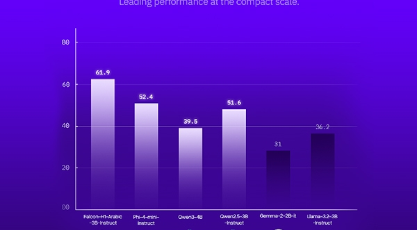 Falcon-H1 Arabic: Redefining AI for the Arabic Language with Dr. Hakim Hacid