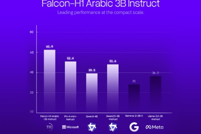 معهد الابتكار التكنولوجي في أبوظبي يطلق عائلة نماذج "فالكون H1 عربي" لترسيخ مكانته كأفضل نموذج ذكاء اصطناعي باللغة العربية على مستوى العالم